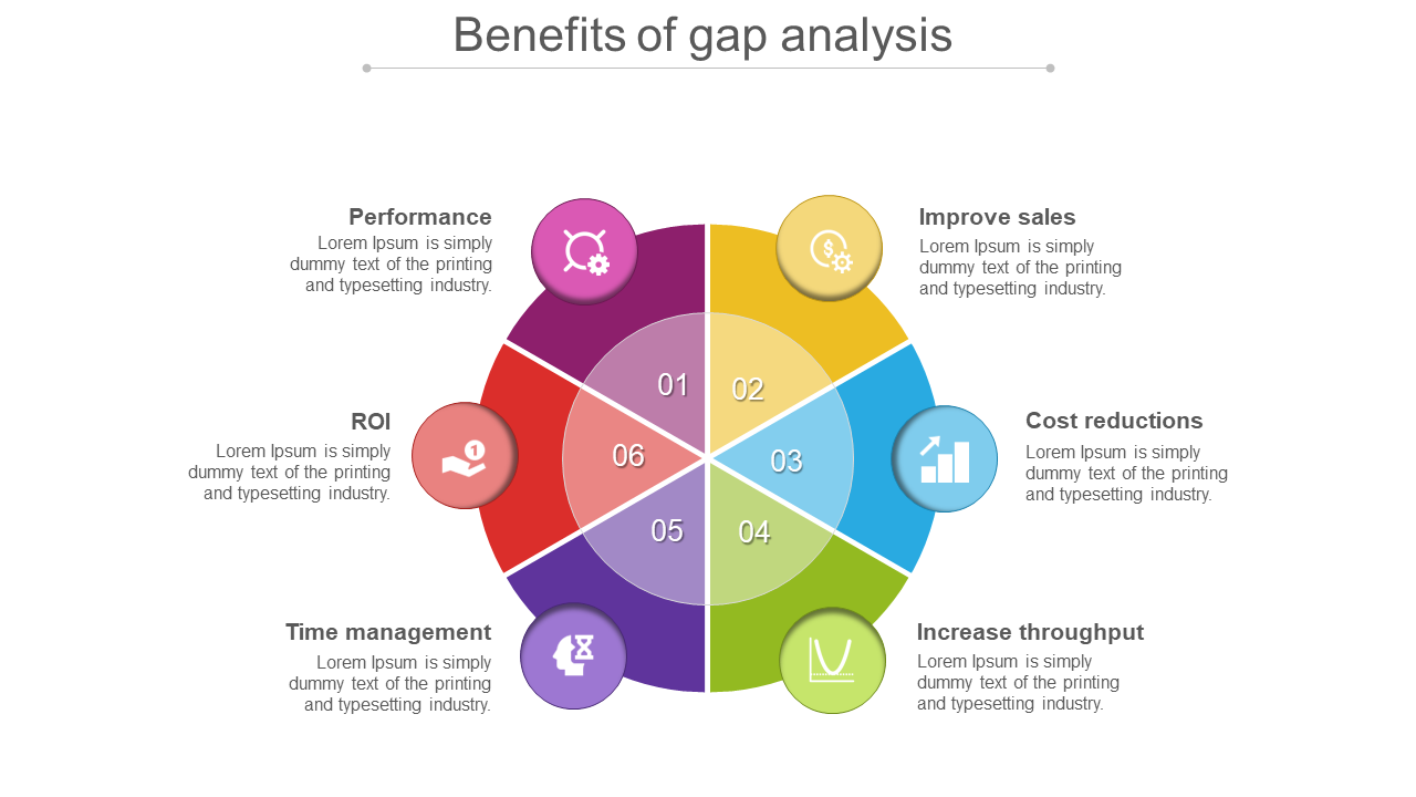 Benefits of Gap Analysis PowerPoint Template Designs